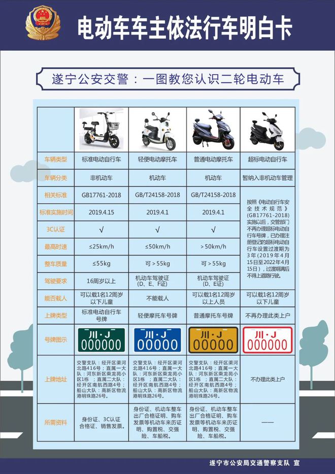 遂寧人,快帶你的電動(dòng)車、摩托車去上戶啦!(附辦理流程)