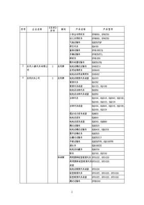 道路機(jī)動(dòng)車輛生產(chǎn)企業(yè)及產(chǎn)品（第289批）公告發(fā)布，行業(yè)格局再迎更新