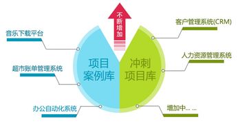 桂林NET機構培訓 賦能軟件與網絡技術服務人才